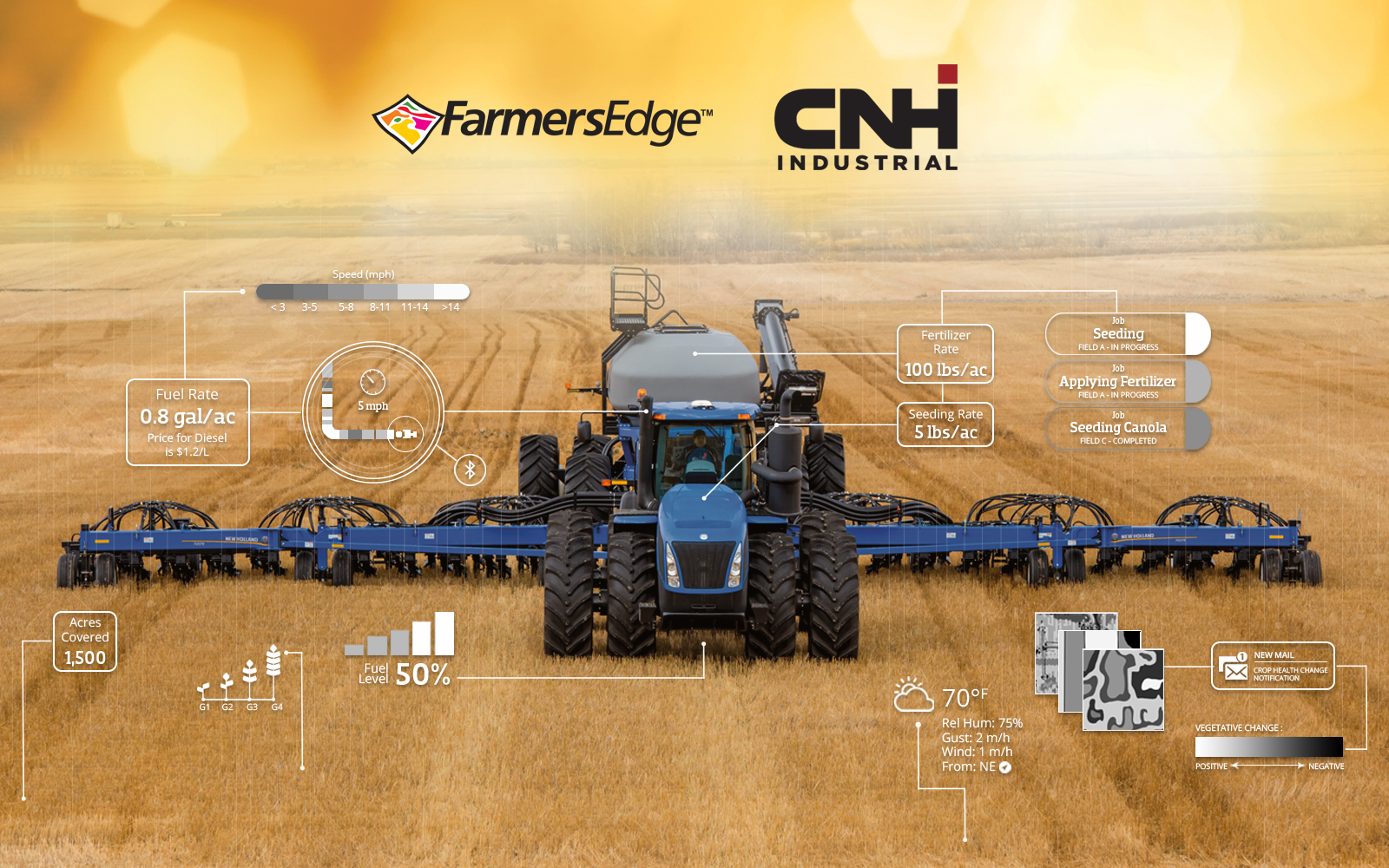 CNH Industrial and Farmers Edge Announce Multi-Year Strategic Partnership