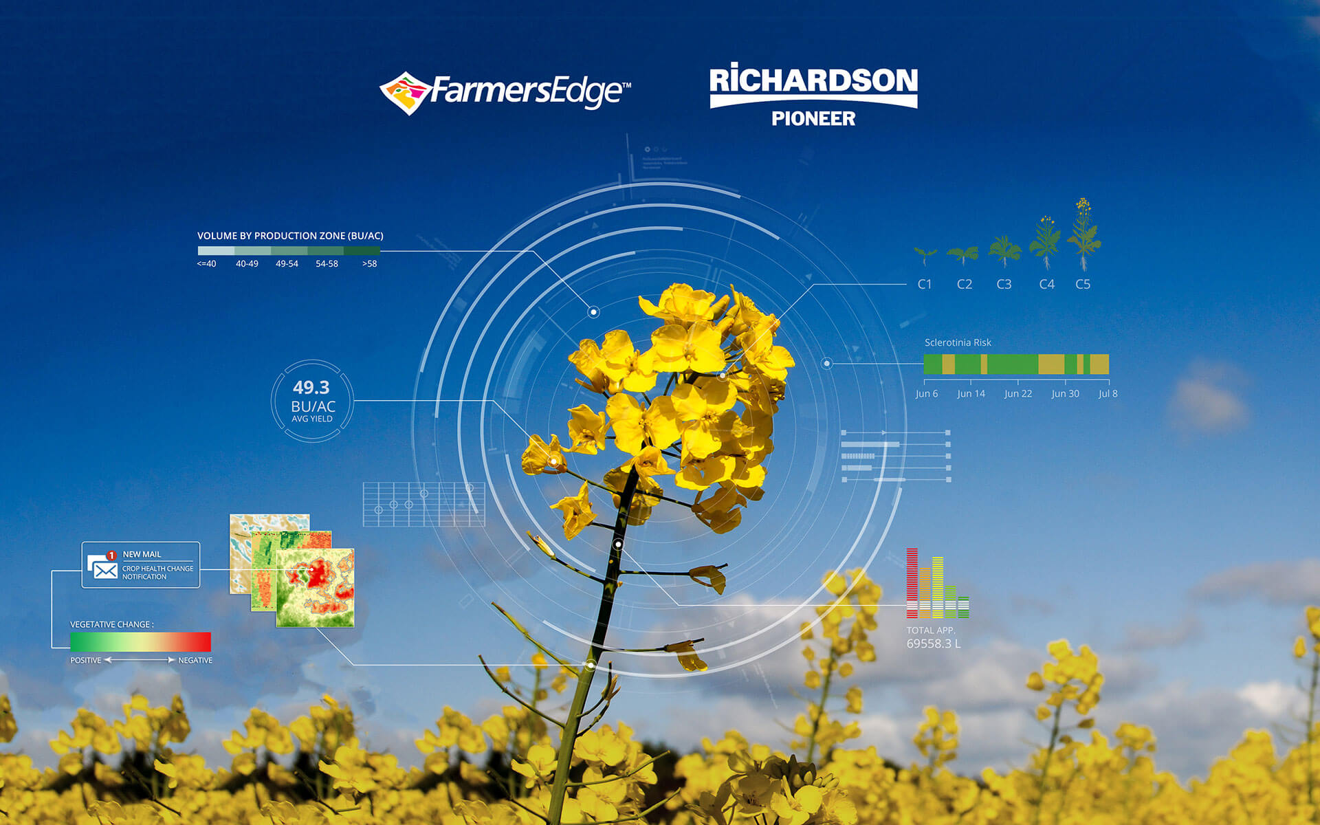 Farmers Edge and Richardson Pioneer Announce Exclusive Partnership to Boost Farm Digitization Across Western Canada