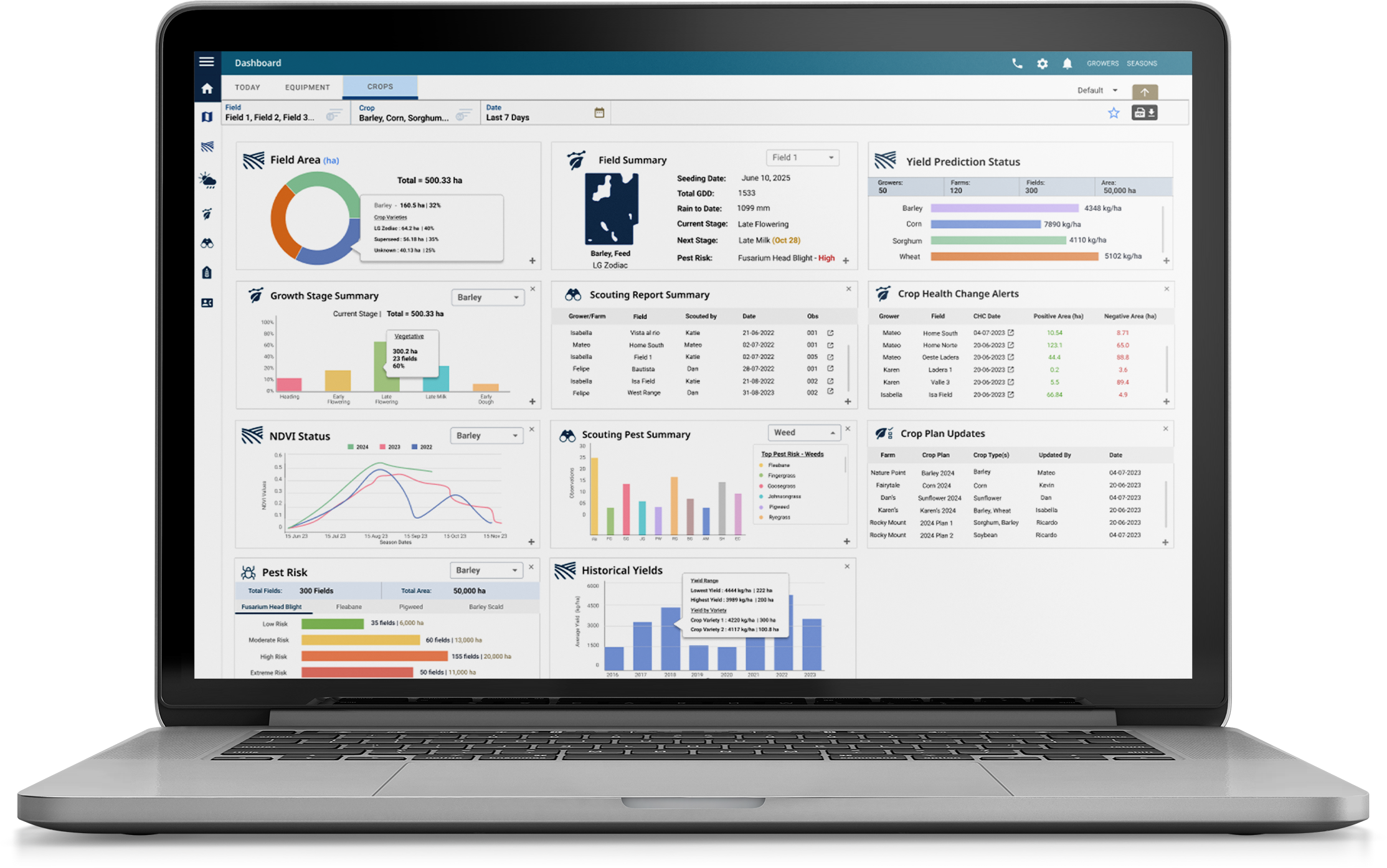 Dashboard Laptop