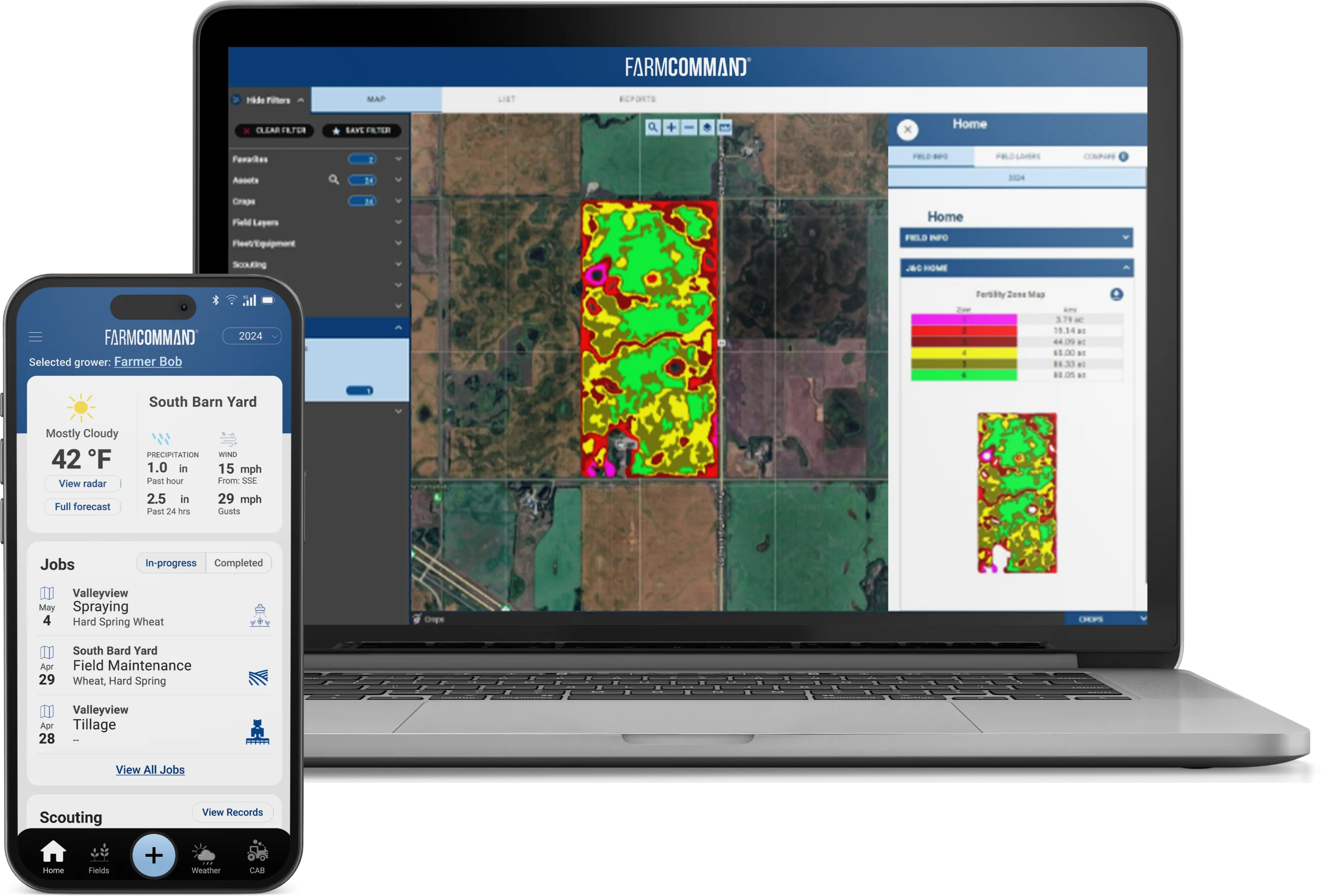 Farm Productivity Screens