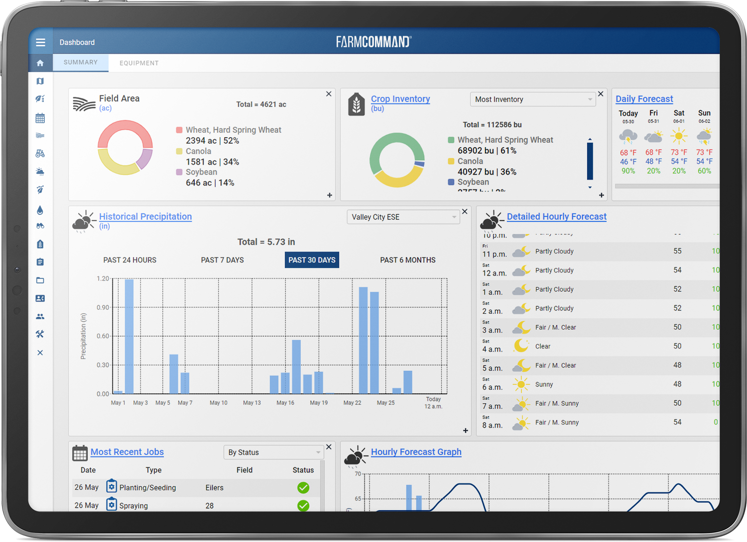 Ag Dashboard - Tablet